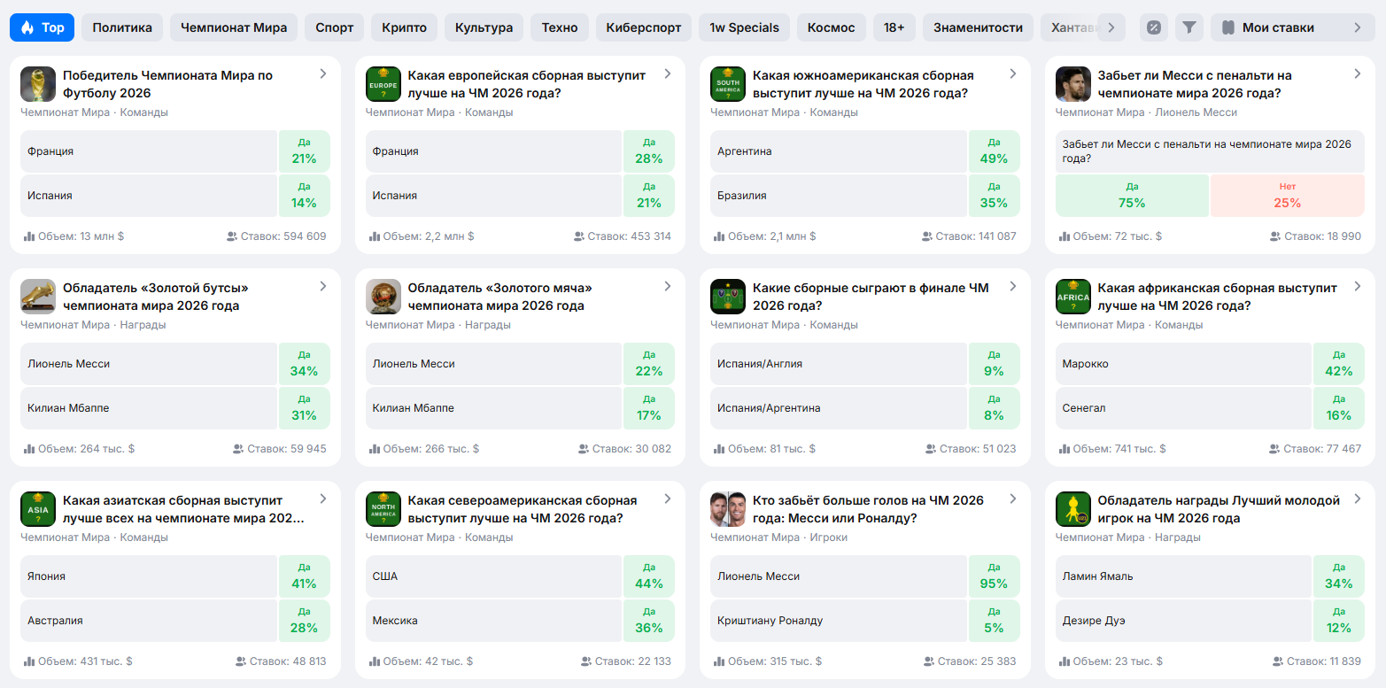 Что такое Markets в 1win