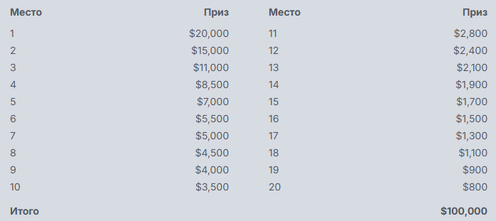 Заработок на BetWave